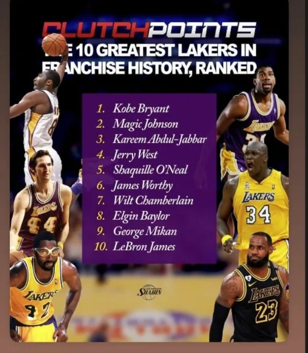 mk体育-老詹压线入选！奥尼尔转发湖人队史10大巨星：科比居首 自己第五