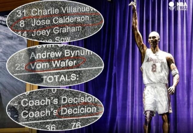 这事湖人也能搞砸？科比雕像出现多处低级拼写错误