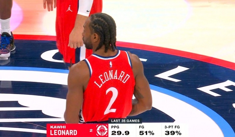 战神！伦纳德近35场比赛场均29.9分 投篮命中率51%&amp;三分命中率39%